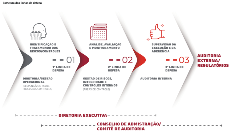 Oyes Risco Gestão de riscos – Eternit
