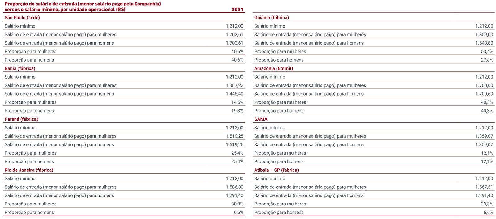 proporcao salario entrada