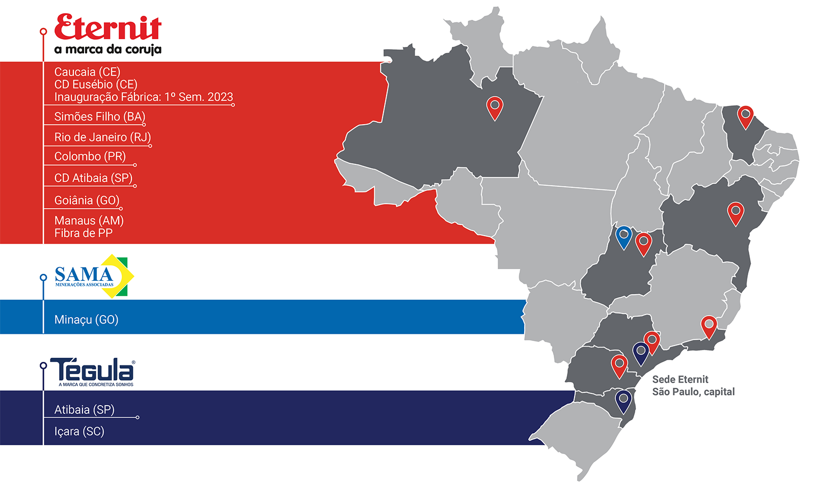Eternit | Mapa unidades