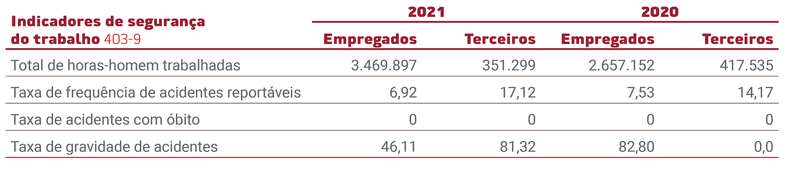 indicadores segurança no trabalho